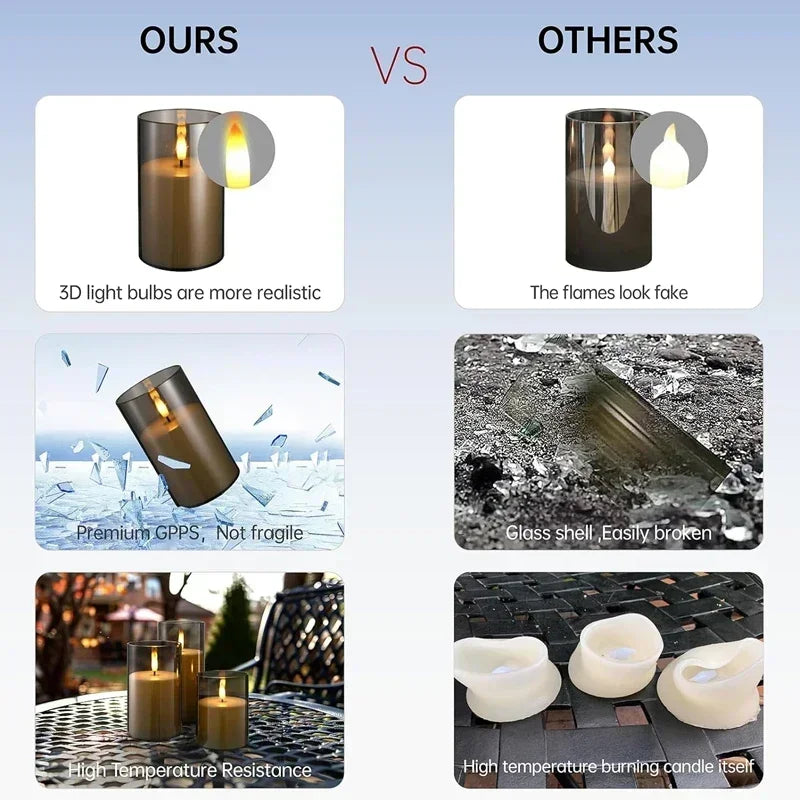 Flameless LED Candles with Remote – view 2